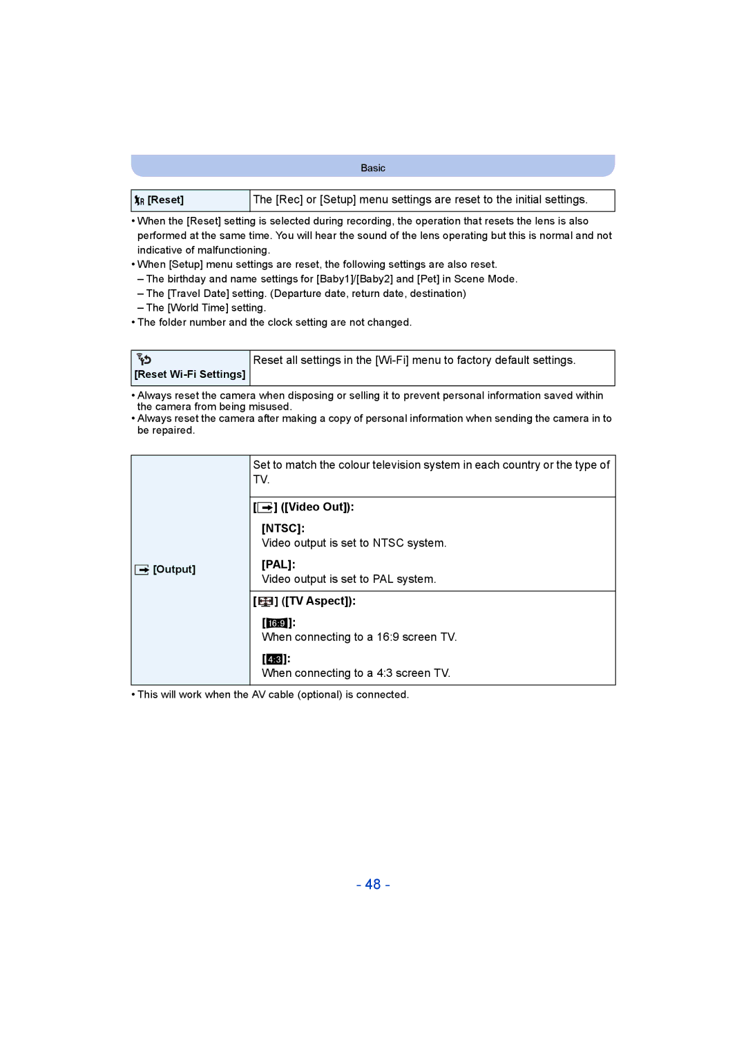 Panasonic DMC-SZ5 manual Video Out, Video output is set to Ntsc system, Pal, Video output is set to PAL system, TV Aspect 