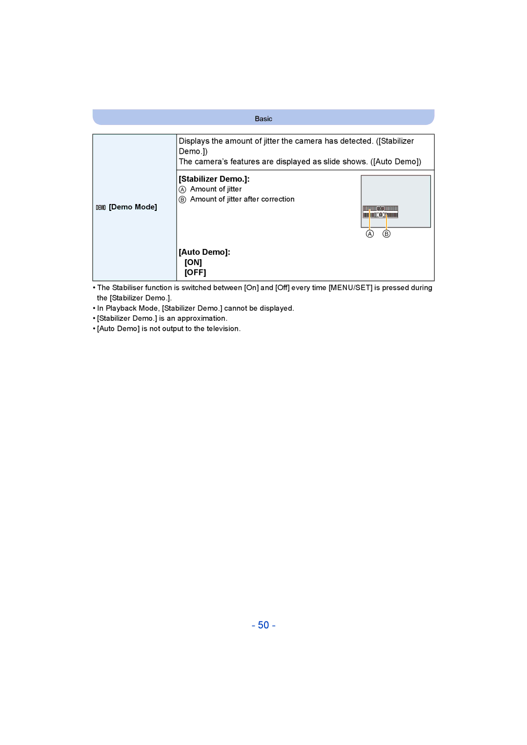 Panasonic DMC-SZ5 manual Stabilizer Demo, Auto Demo on OFF, Demo Demo Mode 