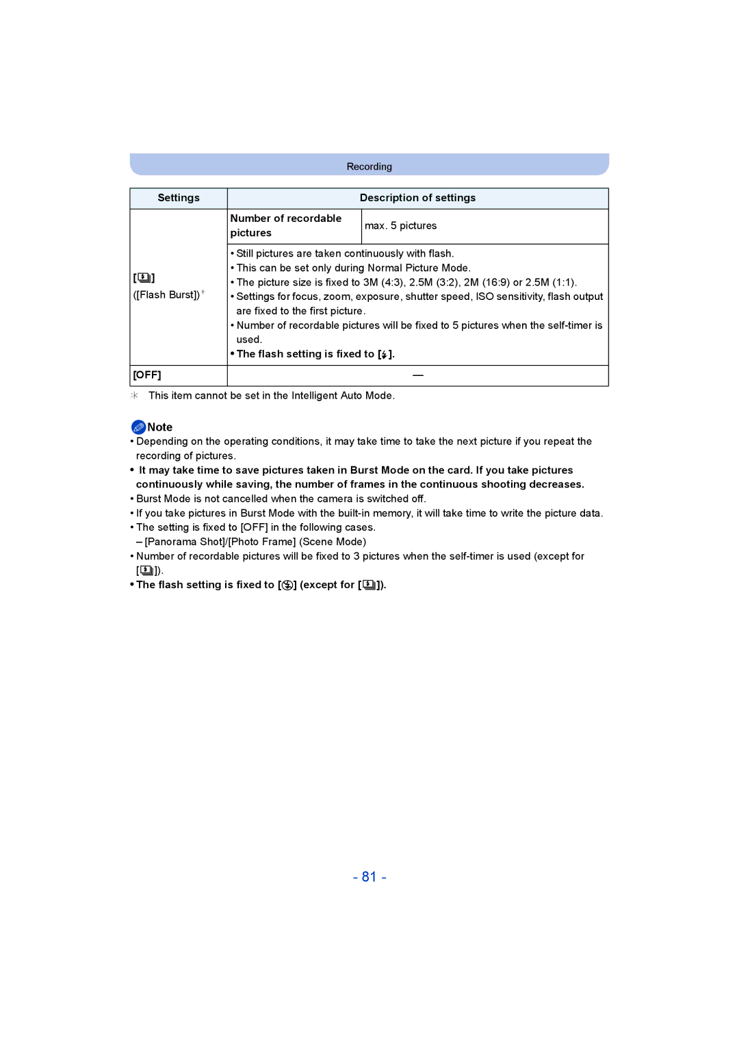 Panasonic DMC-SZ5 manual Settings Description of settings Number of recordable, Flash setting is fixed to ‰ 