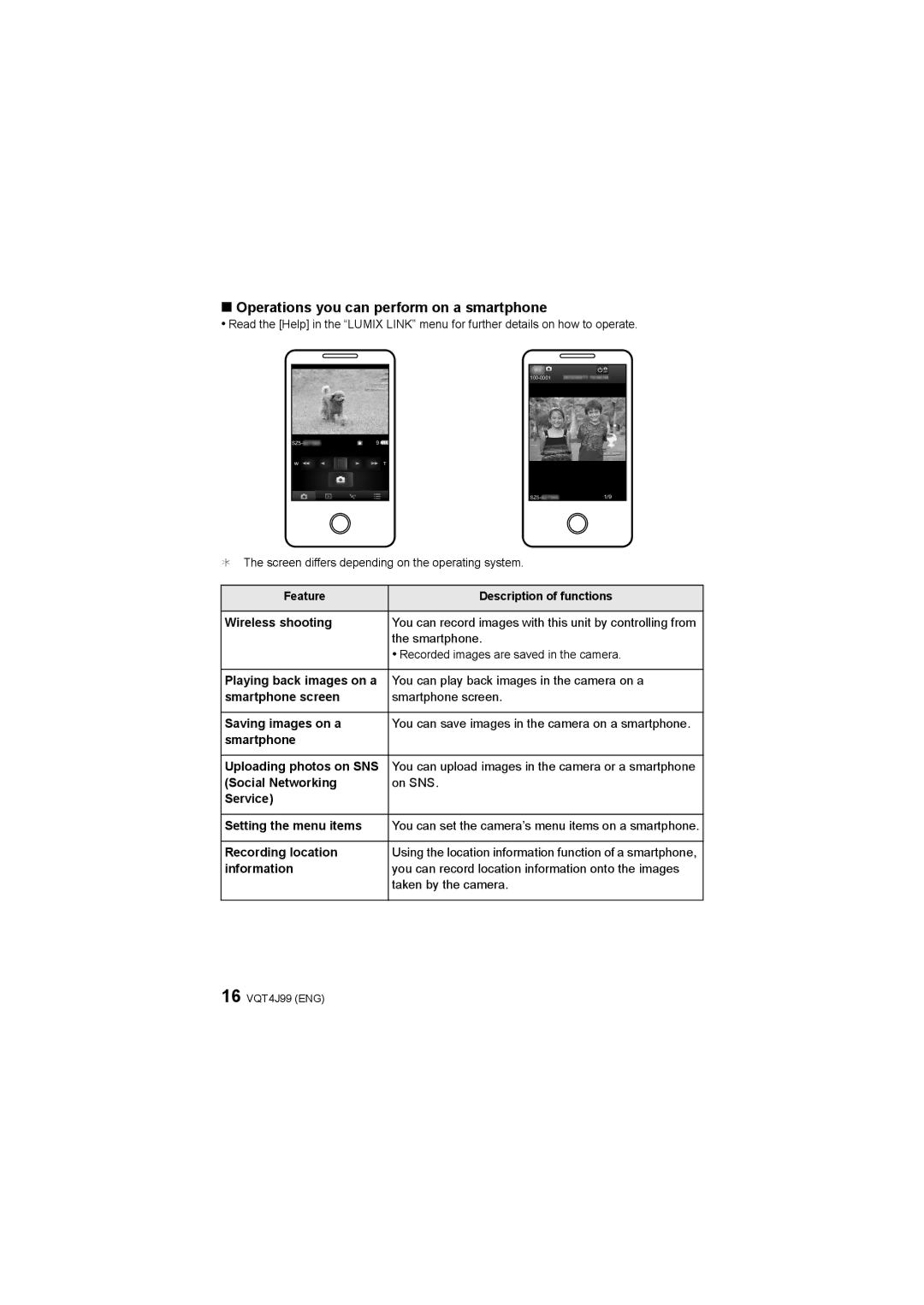 Panasonic DMC-SZ5 Operations you can perform on a smartphone, Feature Description of functions Wireless shooting 