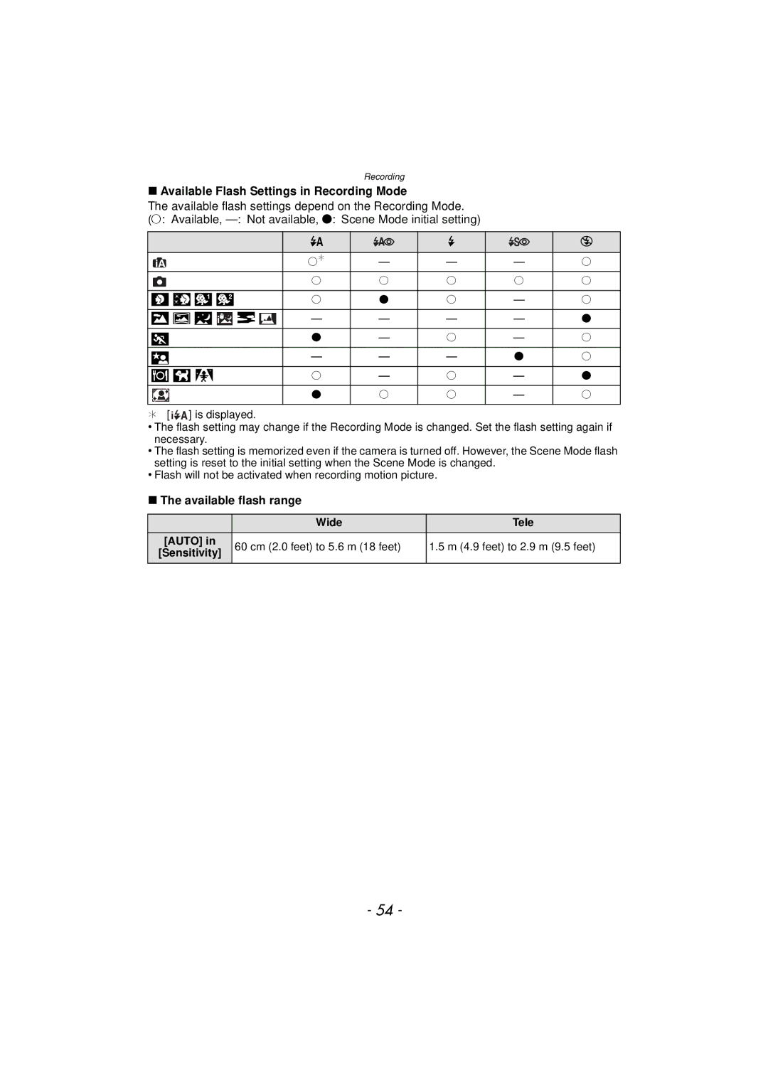 Panasonic DMC-SZ7 owner manual Available Flash Settings in Recording Mode, Available flash range 