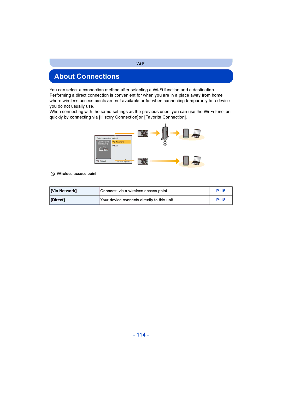 Panasonic DMC-SZ8 operating instructions About Connections, 114, Via Network Connects via a wireless access point 