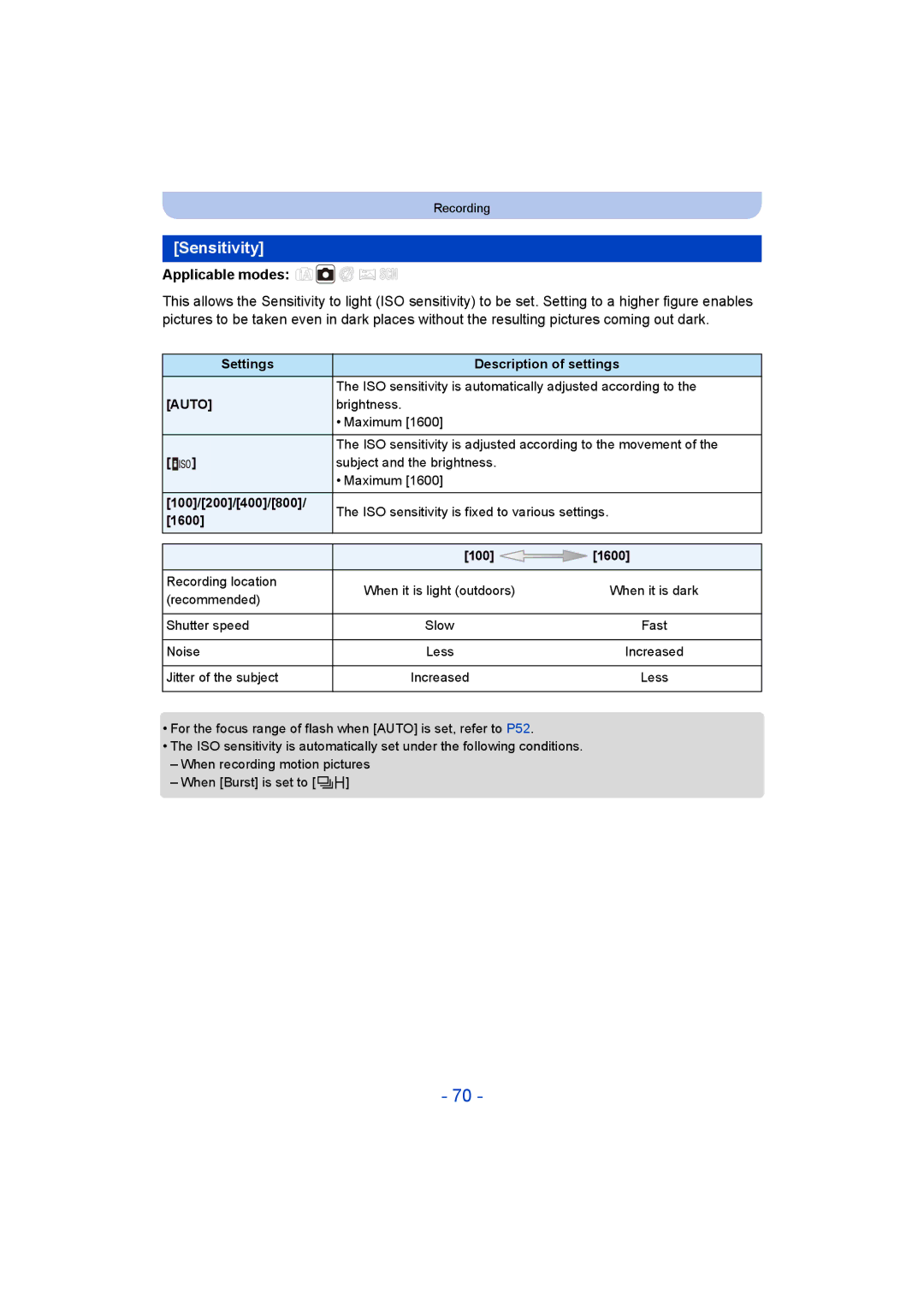 Panasonic DMC-SZ8 operating instructions Sensitivity 