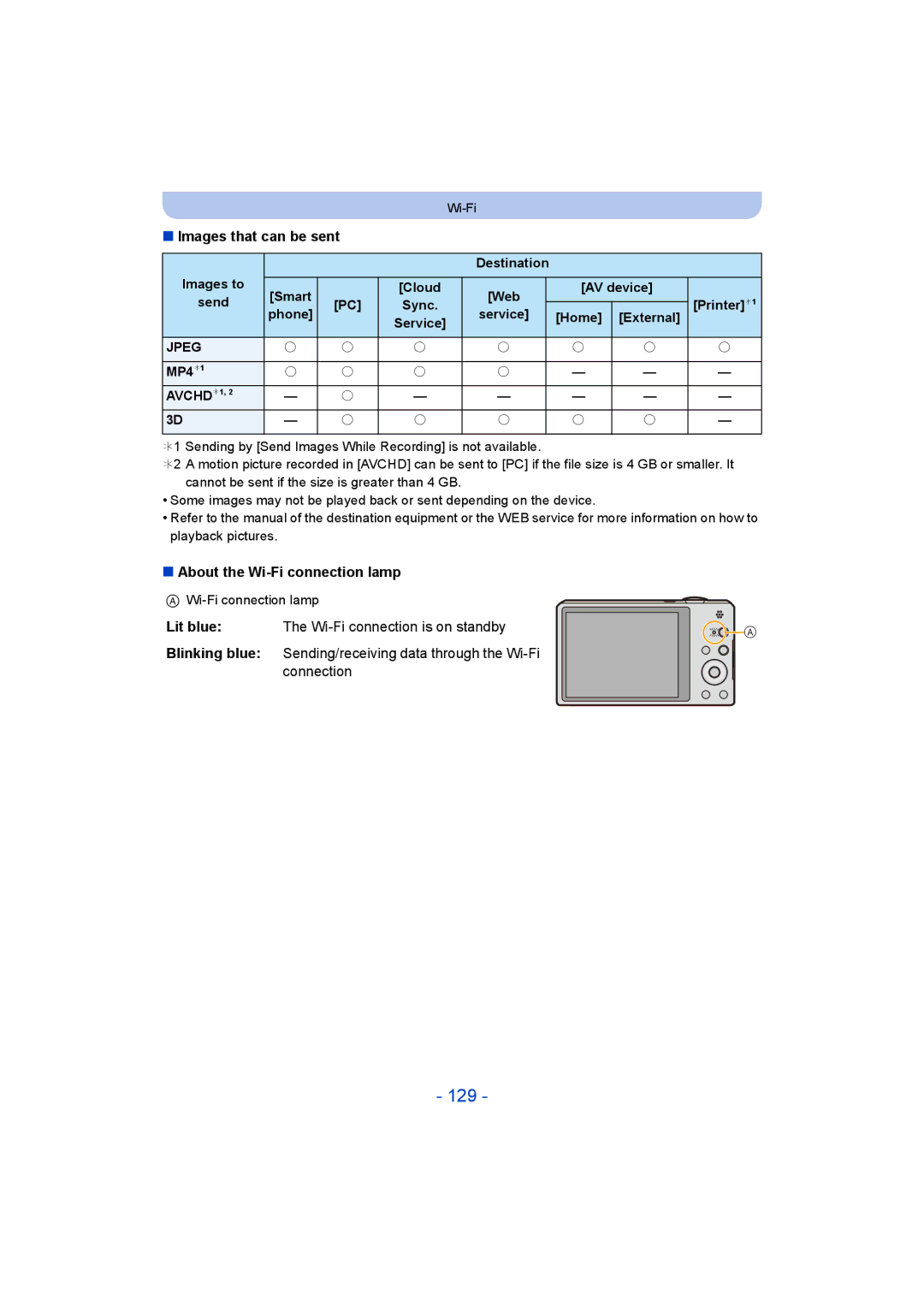 Panasonic DMC-SZ9 manual 129, Images that can be sent, About the Wi-Fi connection lamp, Service, MP4¢1 AVCHD¢1 