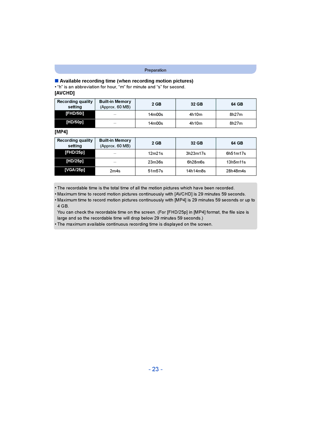 Panasonic DMC-SZ9 manual Available recording time when recording motion pictures, MP4 