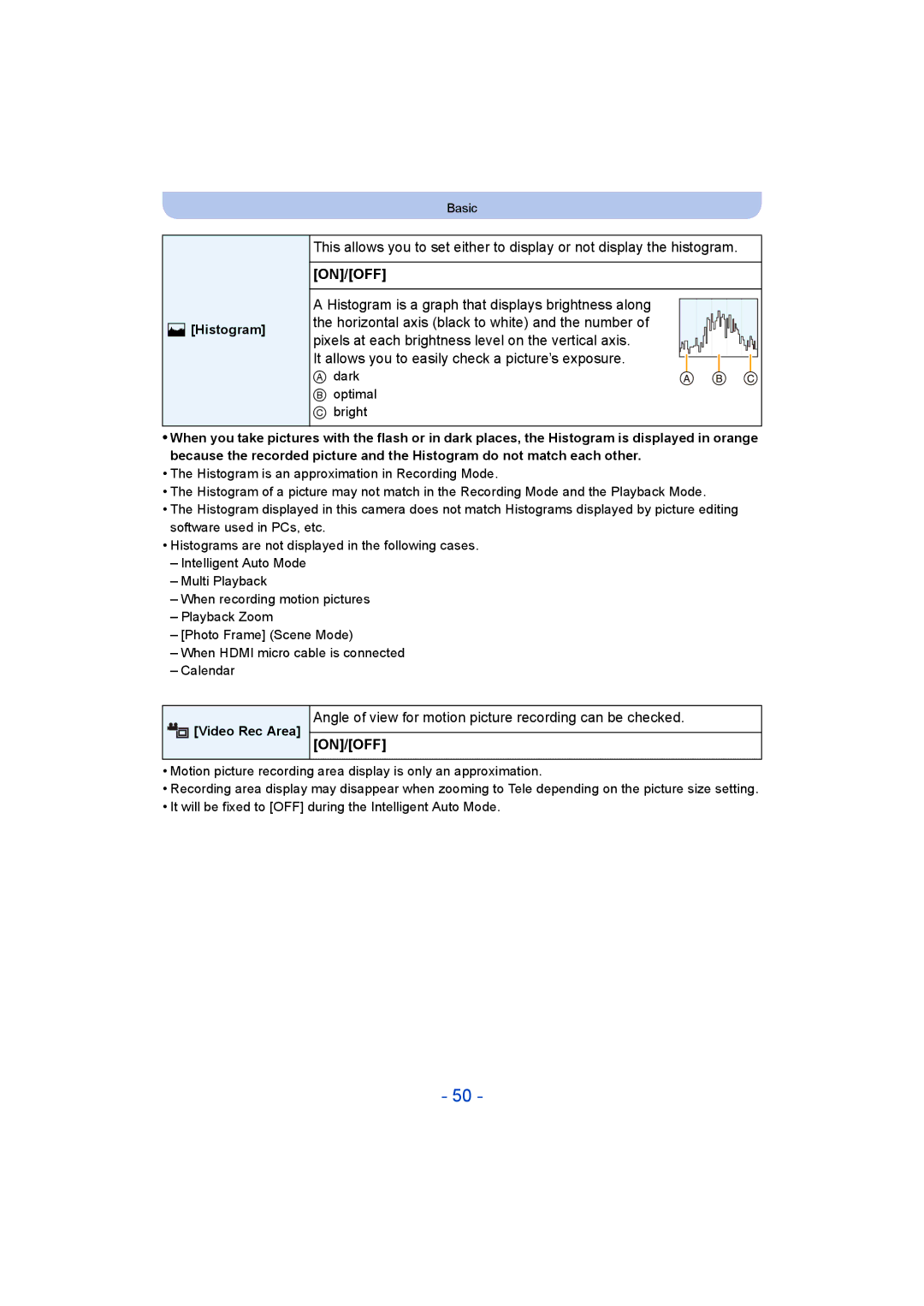 Panasonic DMC-SZ9 manual It allows you to easily check a picture’s exposure, Histogram, Video Rec Area 