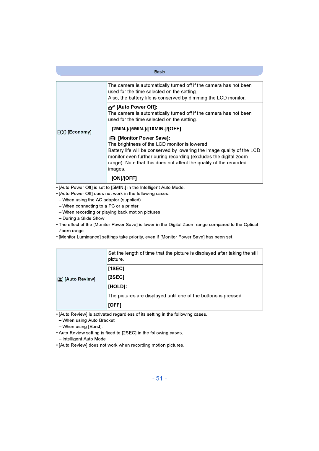 Panasonic DMC-SZ9 manual Auto Power Off, 2MIN./5MIN./10MIN./OFF ECO Monitor Power Save, 1SEC 2SEC 