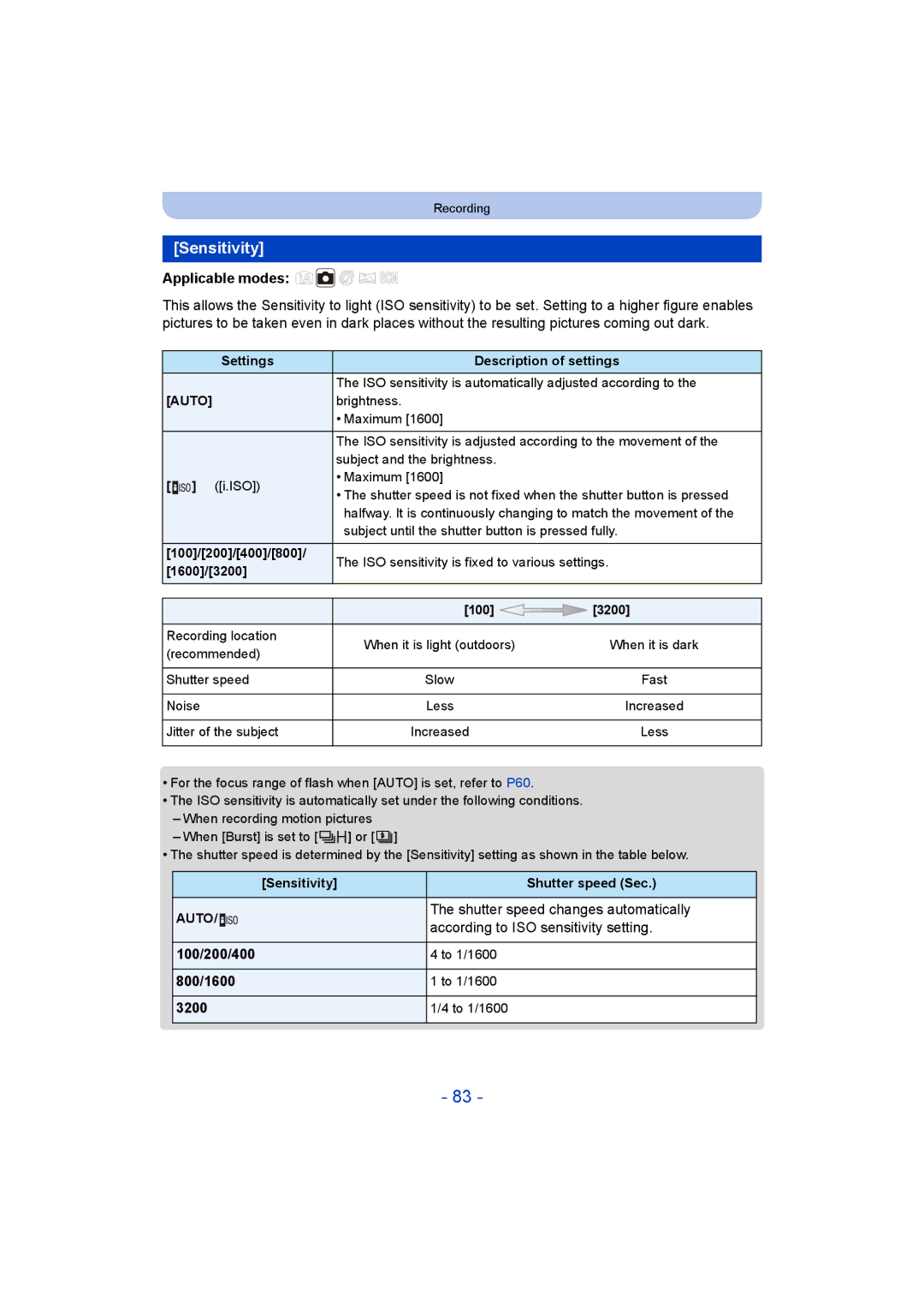 Panasonic DMC-SZ9 manual Sensitivity 