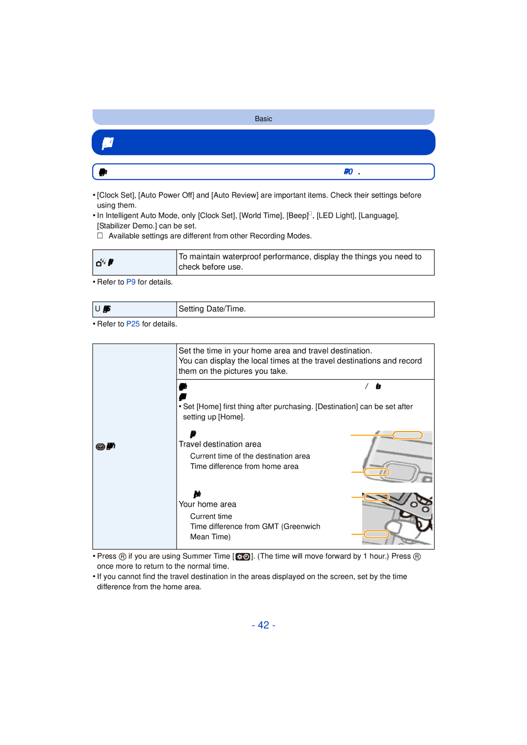 Panasonic DMC-TS25 owner manual About the Setup Menu, Destination, Home 