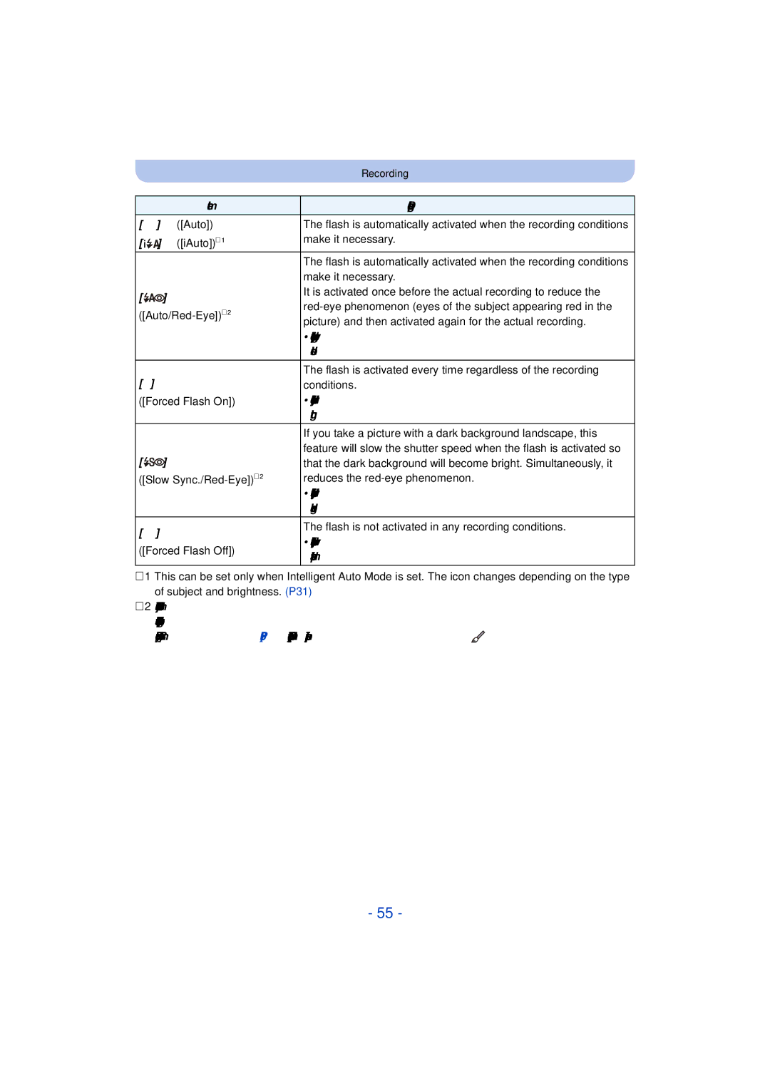 Panasonic DMC-TS25 owner manual Use this when your subject is back-lit or under fluorescent, Light, Forced Flash Off 