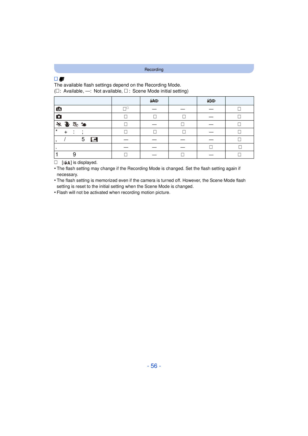 Panasonic DMC-TS25 owner manual Available Flash Settings in Recording Mode 