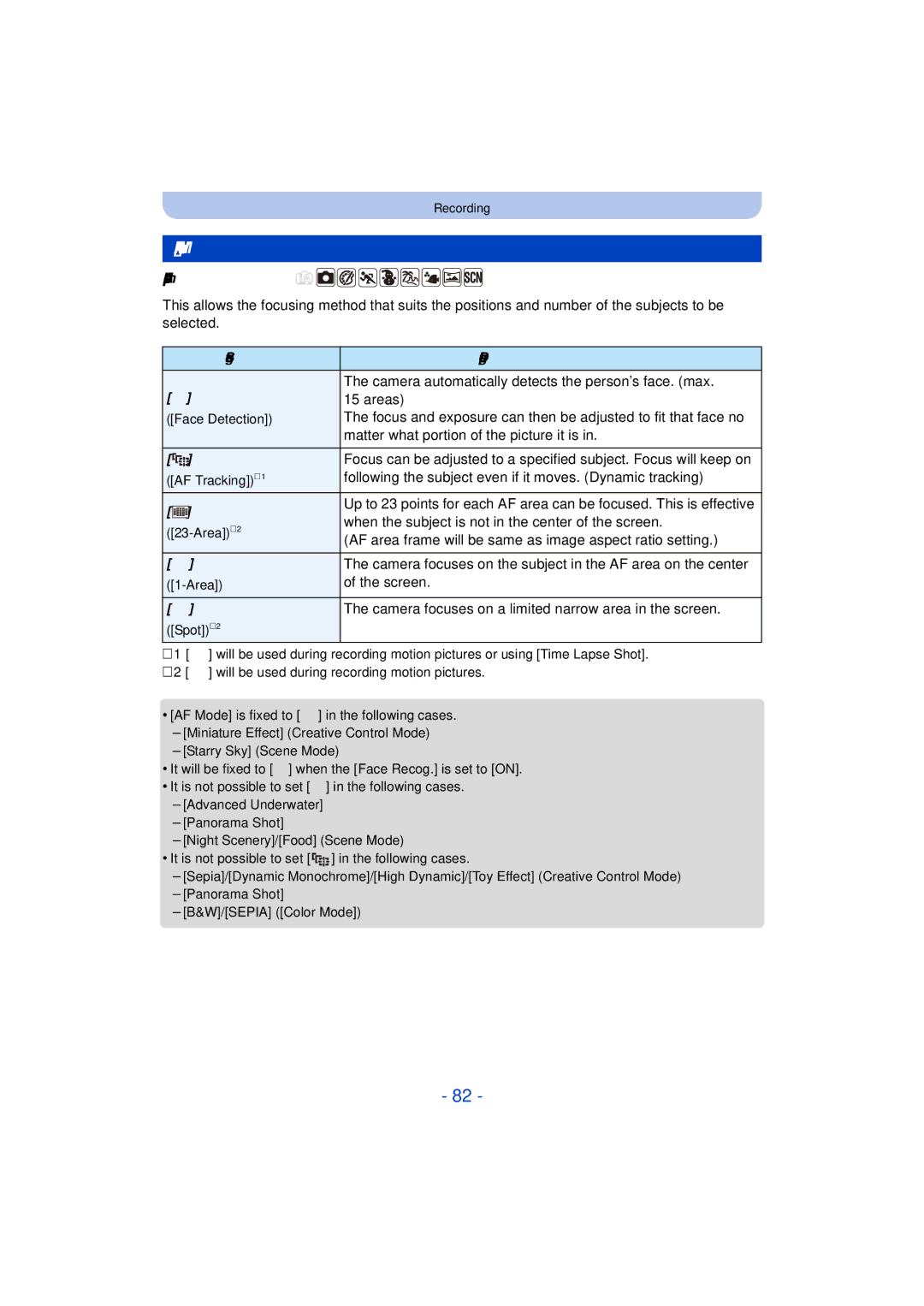 Panasonic DMC-TS25 owner manual AF Mode 