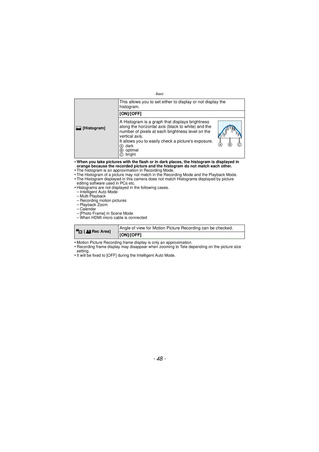 Panasonic DMC-TS3 owner manual Angle of view for Motion Picture Recording can be checked, Histogram, Rec Area 