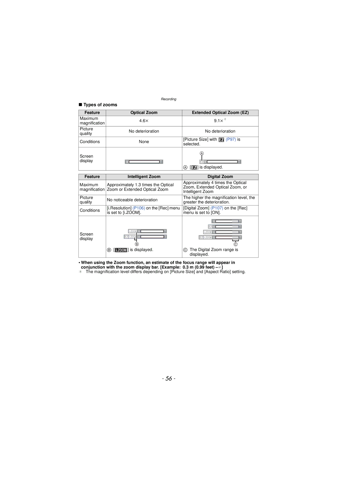 Panasonic DMC-TS3 owner manual Types of zooms, Feature Optical Zoom Extended Optical Zoom EZ 