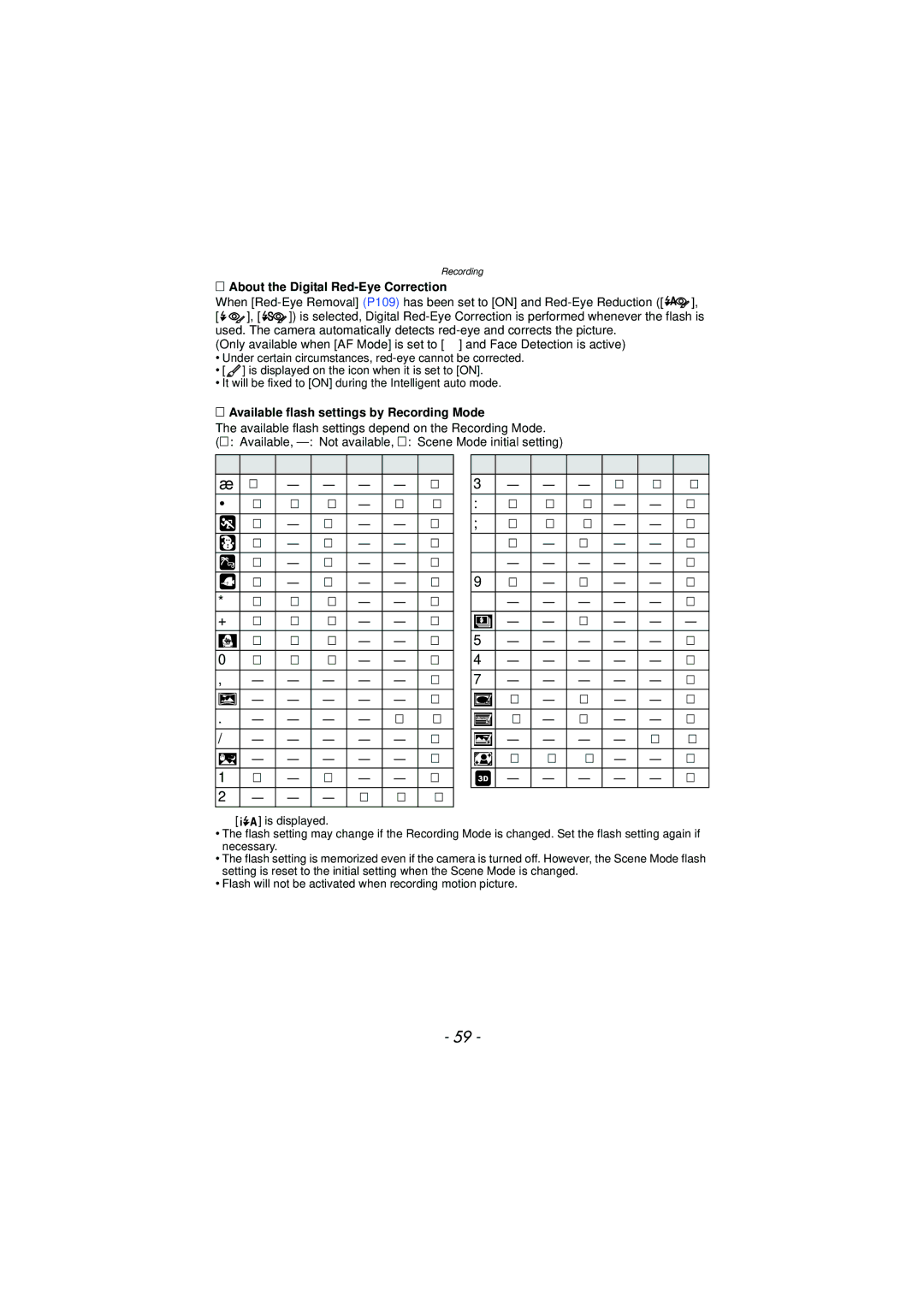 Panasonic DMC-TS3 owner manual About the Digital Red-Eye Correction, Available flash settings by Recording Mode 