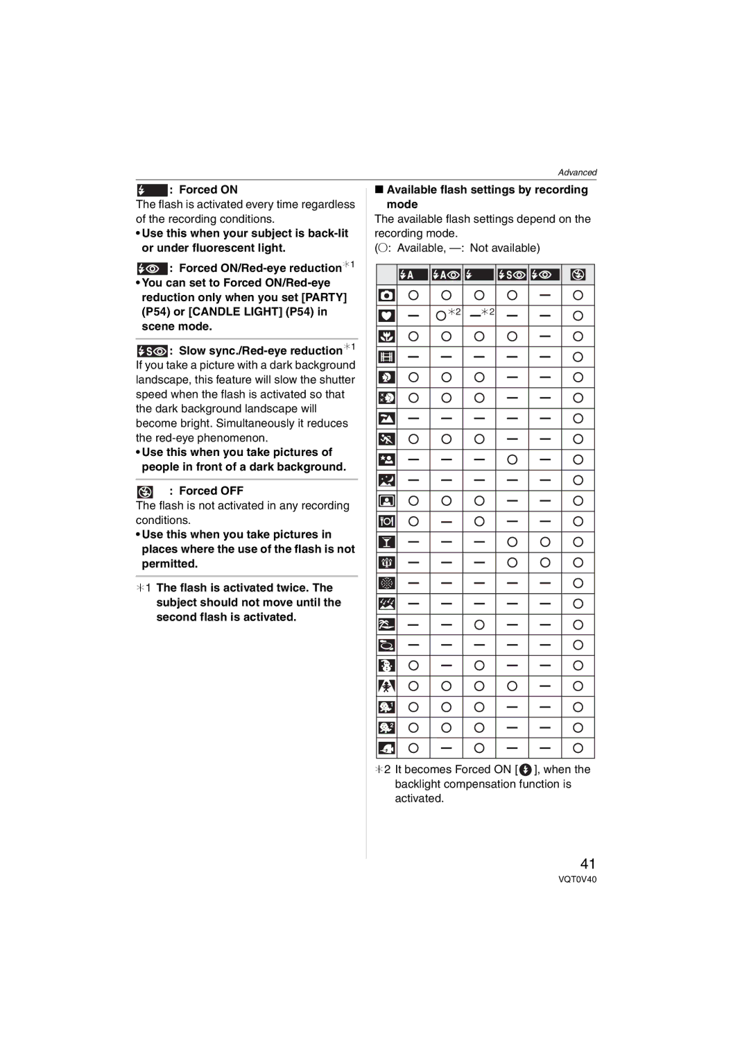 Panasonic DMC-TZ1 operating instructions Forced on, Forced OFF, Flash is not activated in any recording conditions 