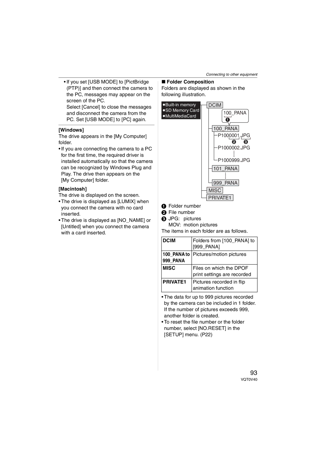 Panasonic DMC-TZ1 operating instructions Dcim, Misc, PRIVATE1 