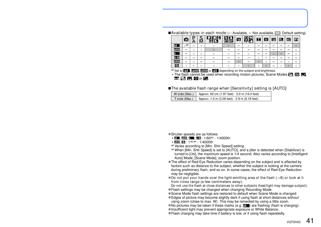 Panasonic MC-ZS8, DMC-TZ18 owner manual Available flash range when Sensitivity setting is Auto 