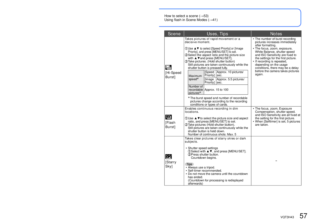 Panasonic MC-ZS8, DMC-TZ18 owner manual Hi-Speed, Burst, Flash, Starry, Sky 