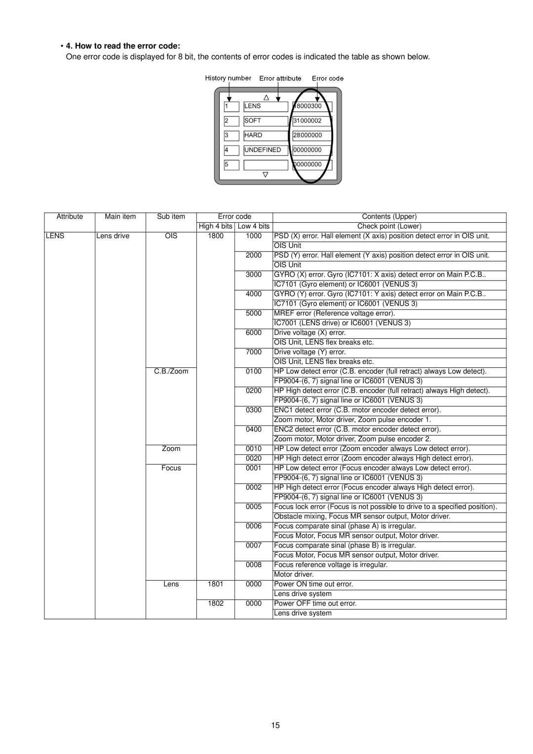 Panasonic DMC-TZ1GT, DMC-TZ1SG, DMC-TZ1PP, DMC-TZ1PL, DMC-TZ1GC, DMC-TZ1EF, DMC-TZ1EE, DMC-TZ1EB How to read the error code, Ois 