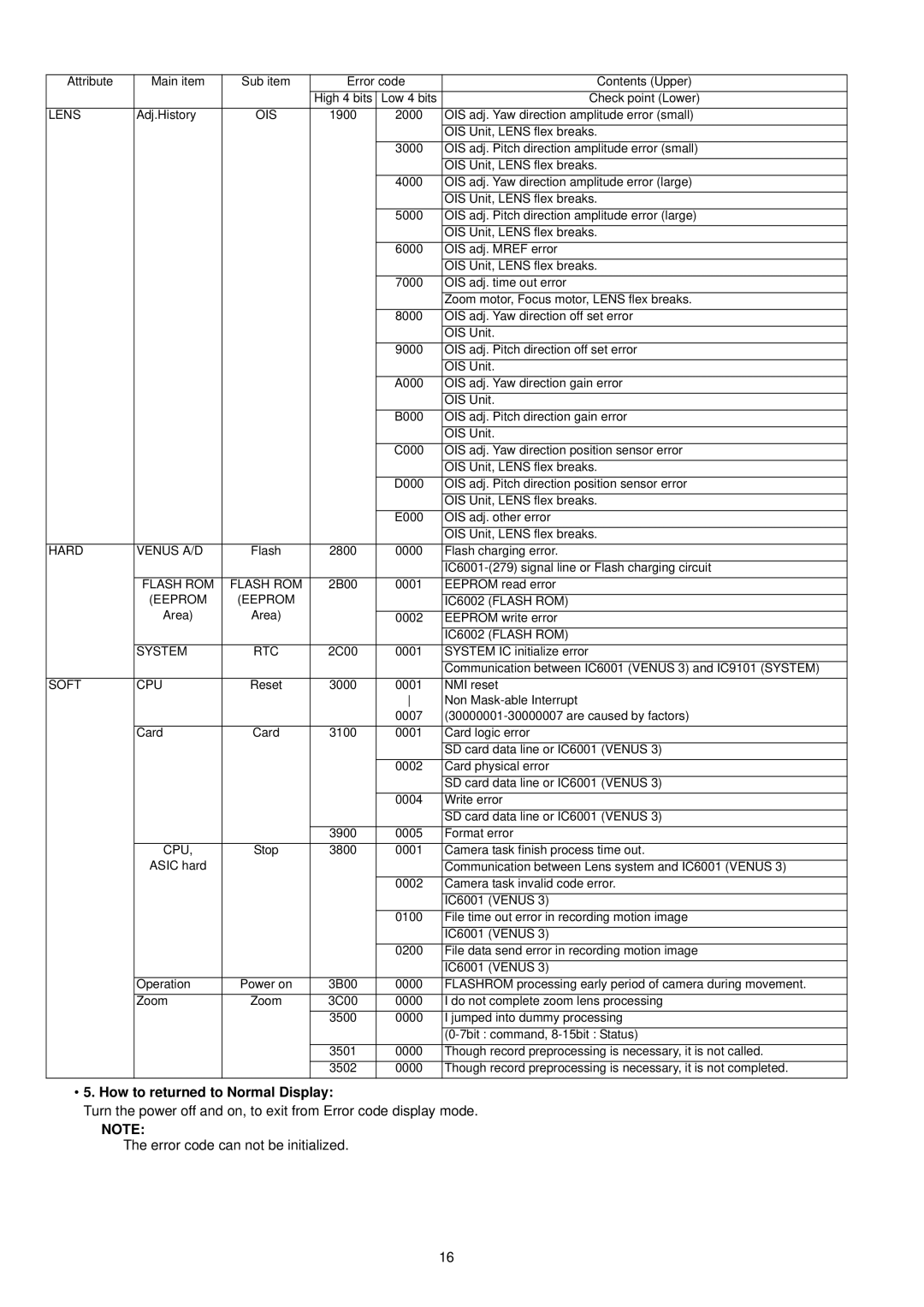 Panasonic DMC-TZ1GC, DMC-TZ1SG, DMC-TZ1PP, DMC-TZ1PL, DMC-TZ1GT, DMC-TZ1EF manual How to returned to Normal Display, Soft CPU 