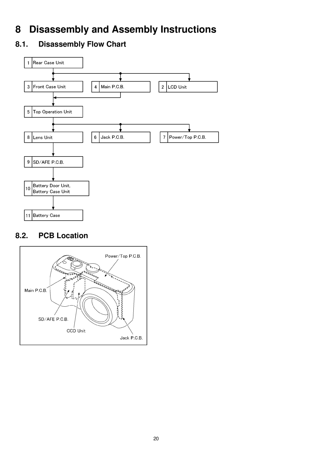 Panasonic DMC-TZ1GK, DMC-TZ1SG, DMC-TZ1PP manual Disassembly and Assembly Instructions, Disassembly Flow Chart PCB Location 