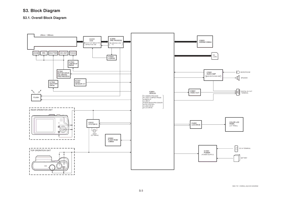 Panasonic DMC-TZ1EGM-K, DMC-TZ1SG, DMC-TZ1PP, DMC-TZ1PL, DMC-TZ1GT, DMC-TZ1GC S3. Block Diagram, S3.1. Overall Block Diagram 