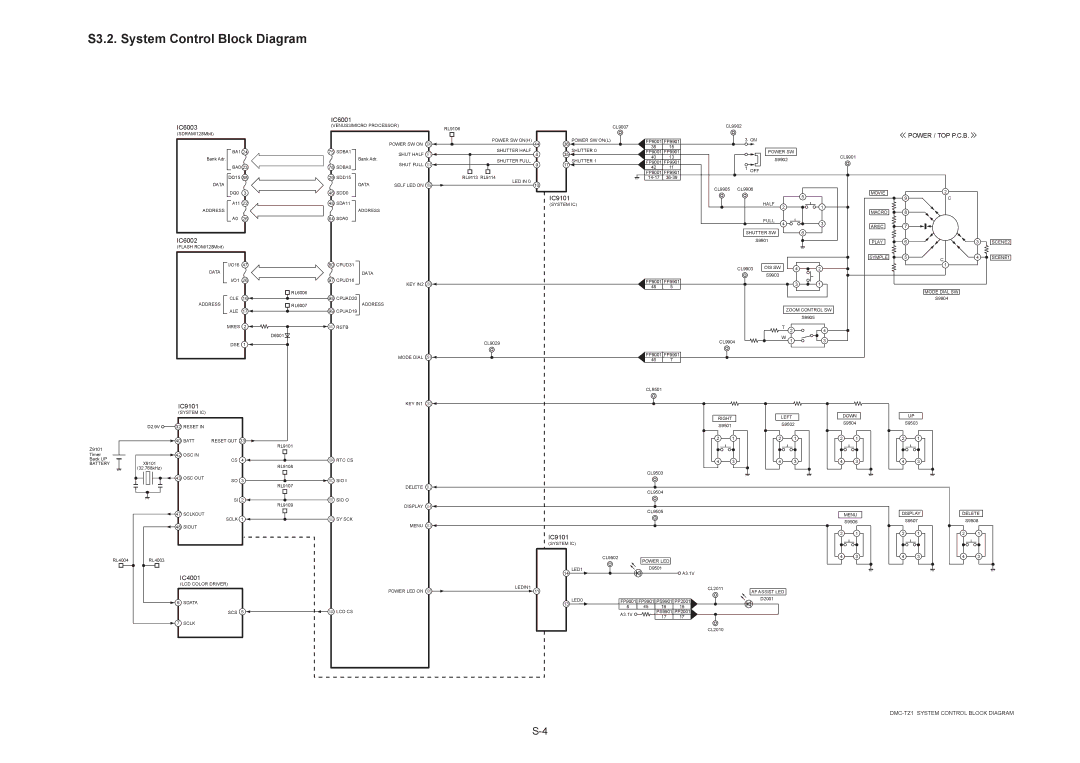 Panasonic DMC-TZ1SG, DMC-TZ1PP, DMC-TZ1PL, DMC-TZ1GT, DMC-TZ1GC, DMC-TZ1EF S3.2. System Control Block Diagram, IC6001 IC6003 