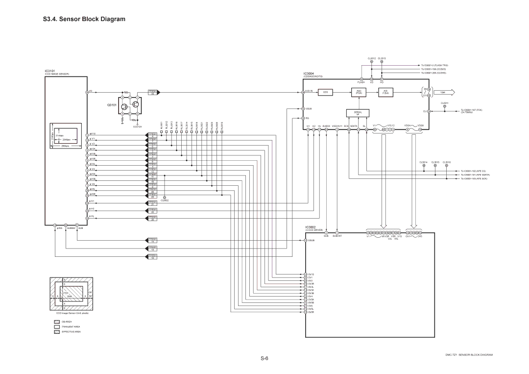 Panasonic DMC-TZ1PL, DMC-TZ1SG, DMC-TZ1PP, DMC-TZ1GT, DMC-TZ1GC, DMC-TZ1EF, DMC-TZ1EE manual S3.4. Sensor Block Diagram, Q3101 