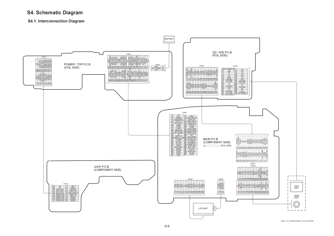 Panasonic DMC-TZ1EF, DMC-TZ1SG, DMC-TZ1PP, DMC-TZ1PL, DMC-TZ1GT manual S4. Schematic Diagram, S4.1. Interconnection Diagram 