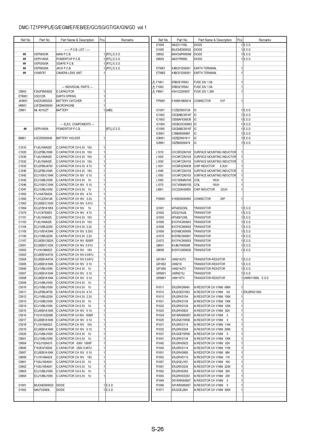 Panasonic DMC-TZ1EG, DMC-TZ1SG, DMC-TZ1PL, DMC-TZ1GT, DMC-TZ1GC manual DMC-TZ1PP/PL/EG/EGM/EF/EB/EE/GC/SG/GT/GK/GN/GD vol.1 