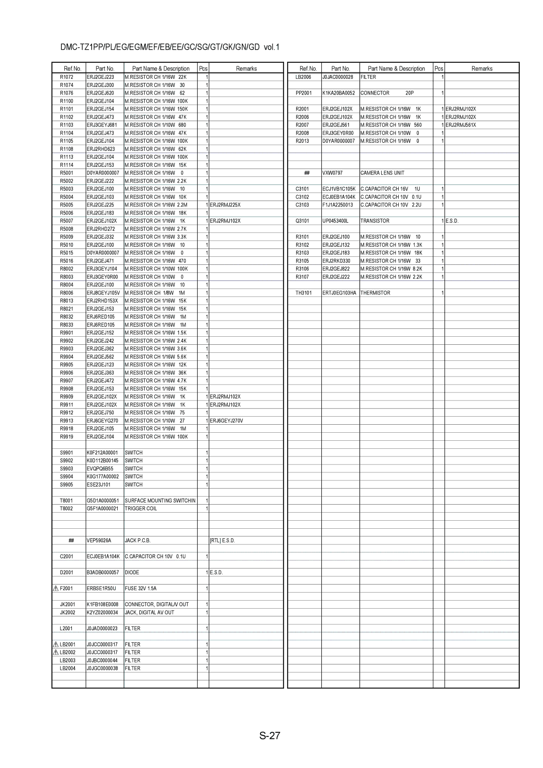 Panasonic DMC-TZ1EGM-K, DMC-TZ1SG, DMC-TZ1PP, DMC-TZ1PL, DMC-TZ1GT, DMC-TZ1GC, DMC-TZ1EF, DMC-TZ1EE ERJ2GEJ223 Resistor CH 1/16W 