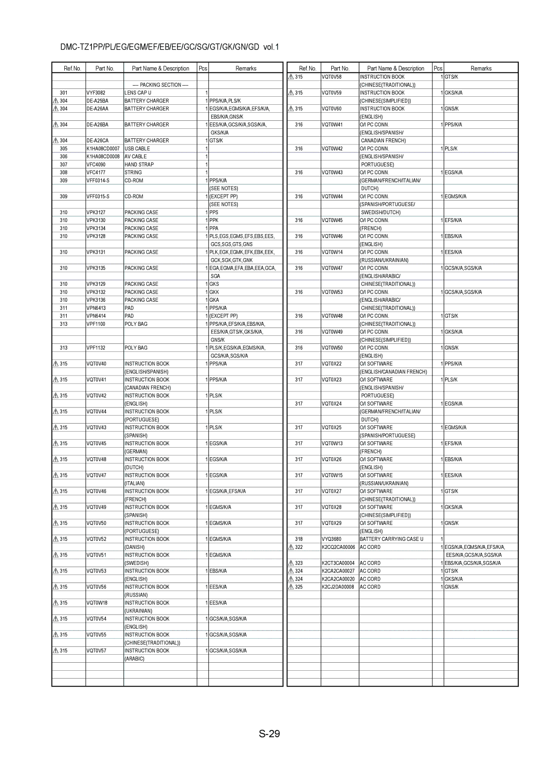 Panasonic DMC-TZ1PP, DMC-TZ1SG, DMC-TZ1PL, DMC-TZ1GT, DMC-TZ1GC, DMC-TZ1EF, DMC-TZ1EE, DMC-TZ1EB, DMC-TZ1GK manual Packing Section 