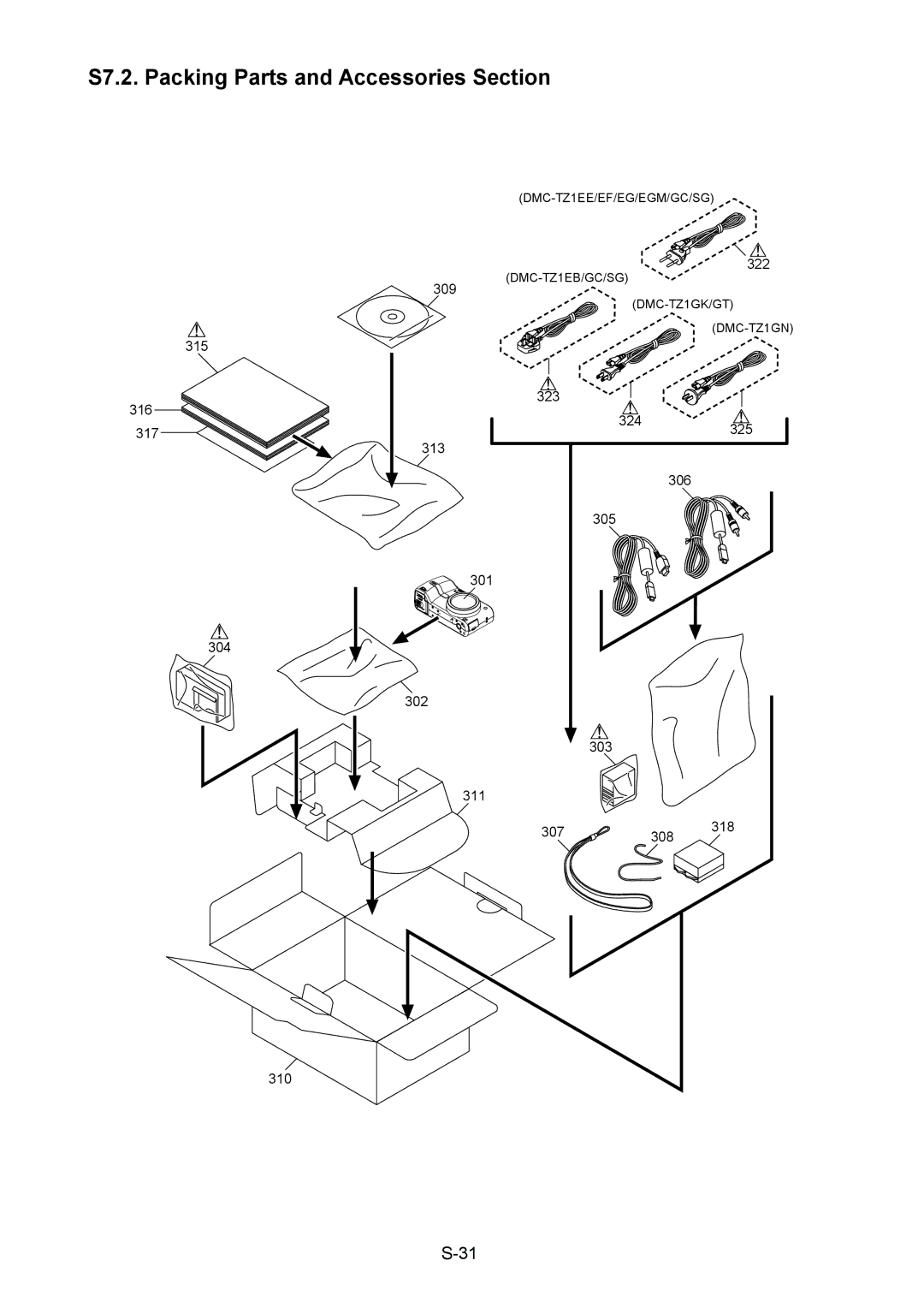 Panasonic DMC-TZ1GT, DMC-TZ1SG, DMC-TZ1PP, DMC-TZ1PL, DMC-TZ1GC, DMC-TZ1EF manual S7.2. Packing Parts and Accessories Section 