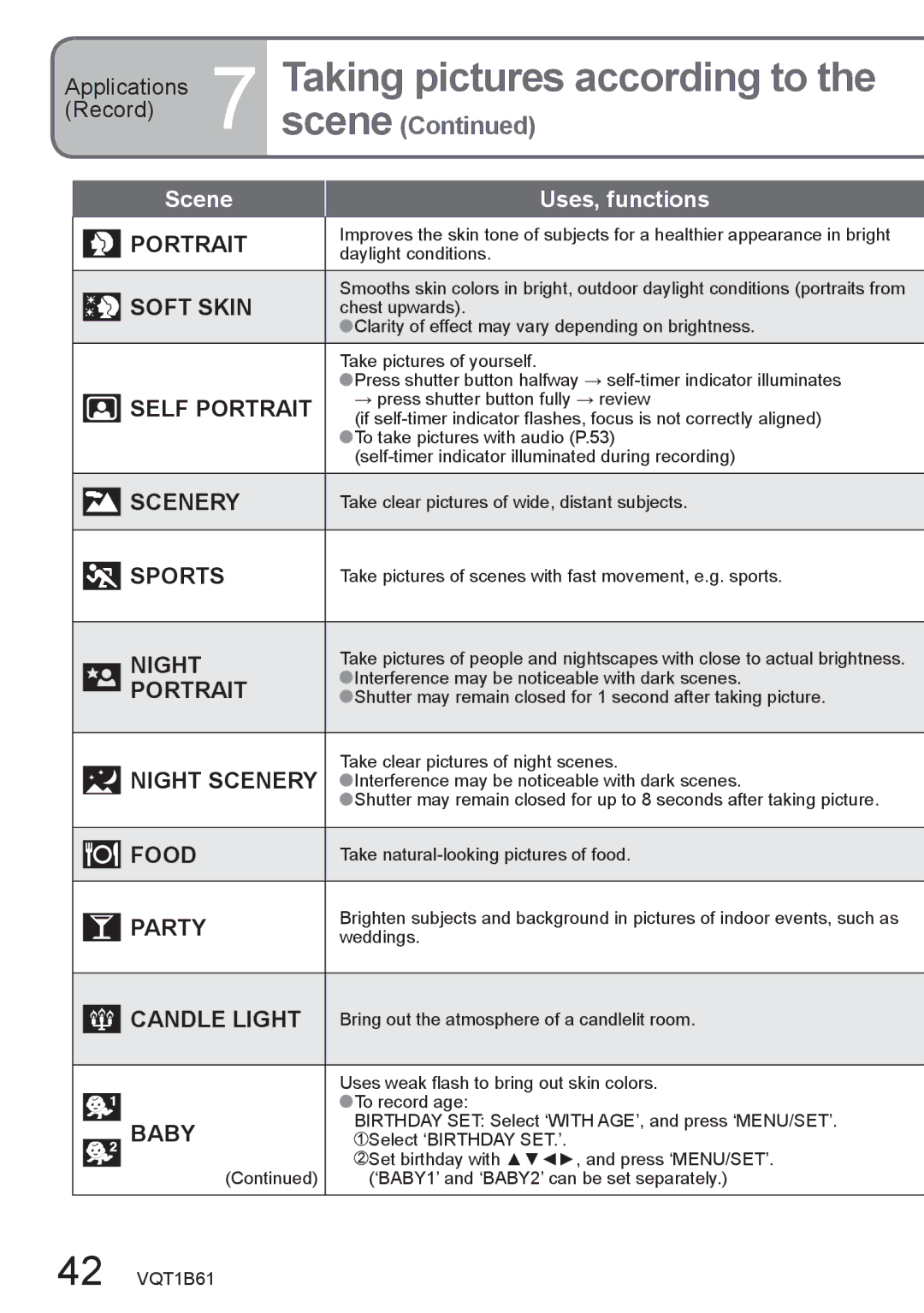 Panasonic DMC-TZ2, DMC-TZ3 operating instructions Scene Uses, functions 