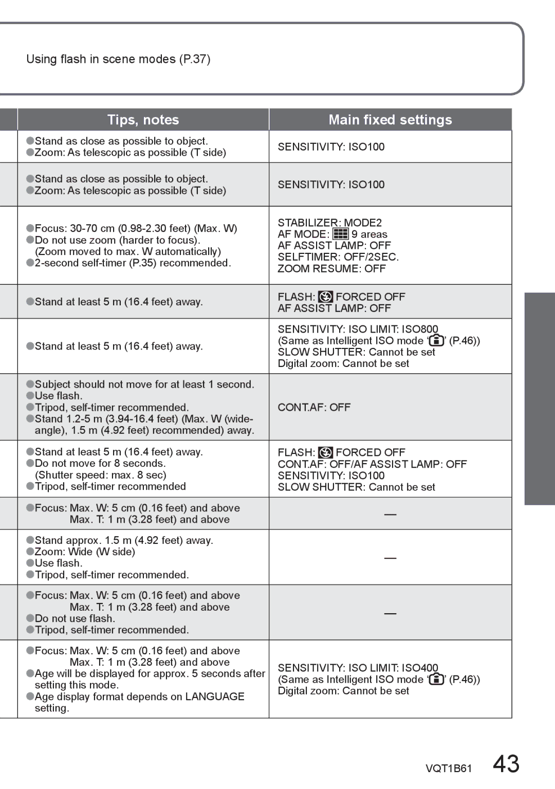 Panasonic DMC-TZ3, DMC-TZ2 operating instructions Tips, notes Main fixed settings, Using flash in scene modes P.37 