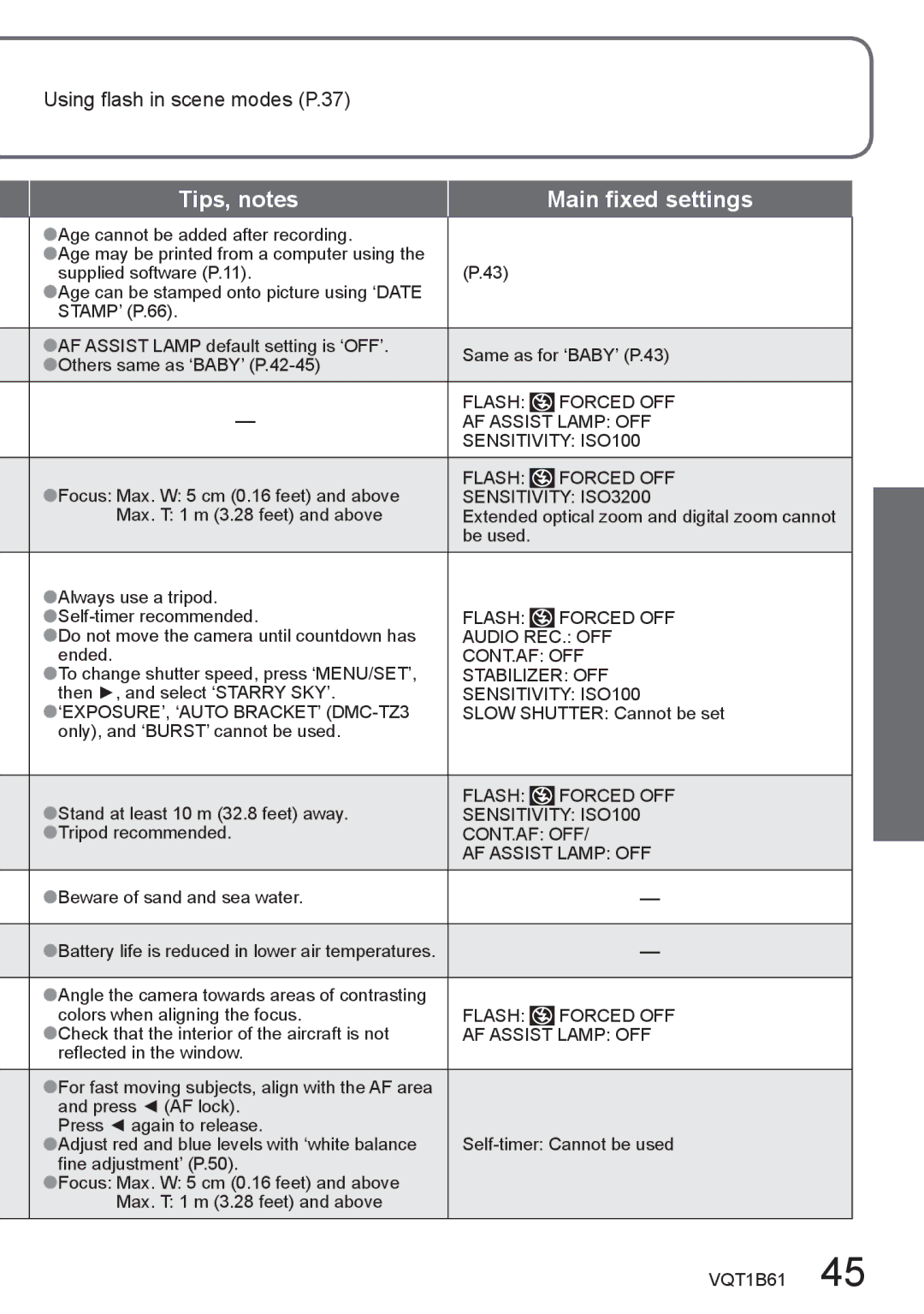 Panasonic DMC-TZ3, DMC-TZ2 operating instructions Flash Forced OFF AF Assist Lamp OFF Sensitivity ISO100 