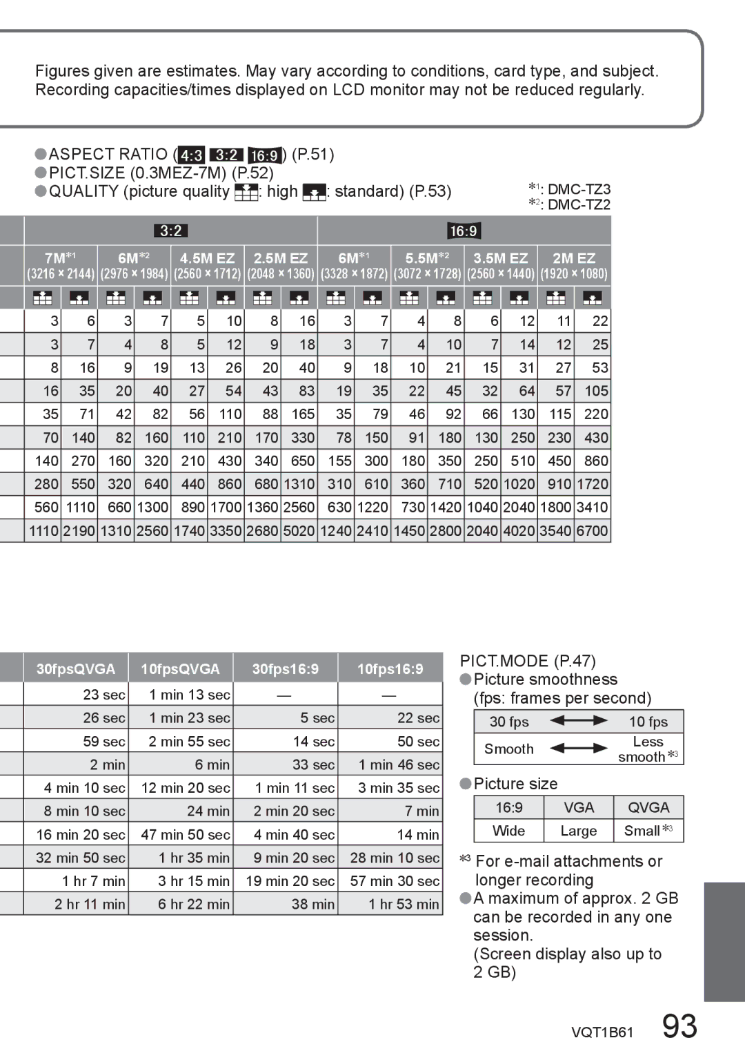 Panasonic DMC-TZ3, DMC-TZ2 Aspect Ratio, 7M P.52, Quality picture quality High Standard P.53, Picture size 