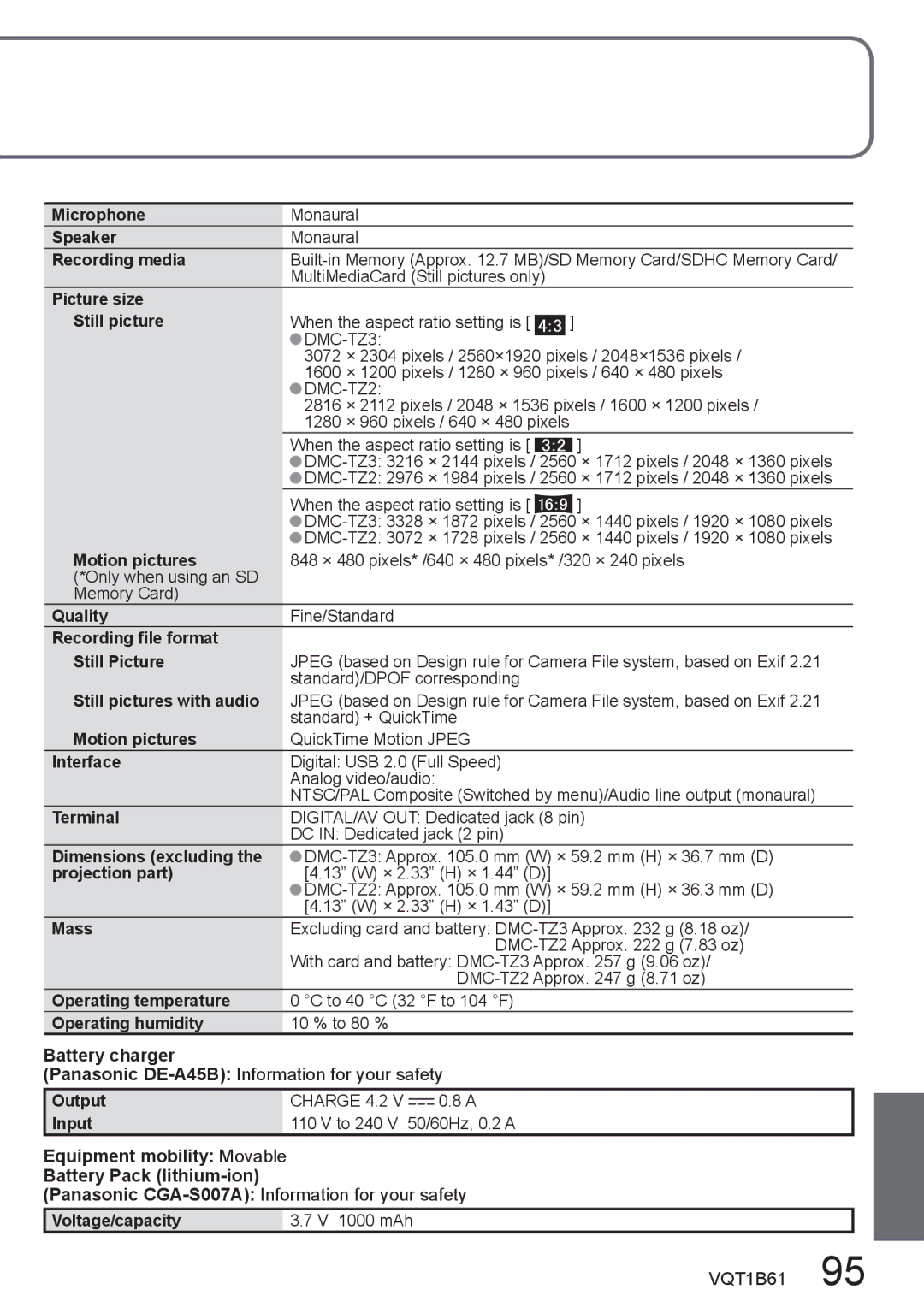 Panasonic DMC-TZ3, DMC-TZ2 operating instructions Microphone 