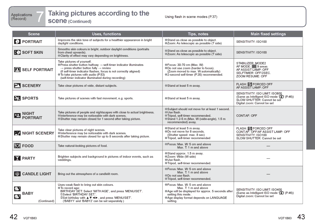 Panasonic DMC-TZ2 operating instructions Taking pictures according to 