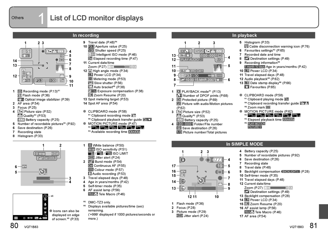 Panasonic DMC-TZ2 operating instructions List of LCD monitor displays, Recording, Playback, Simple Mode, Others 