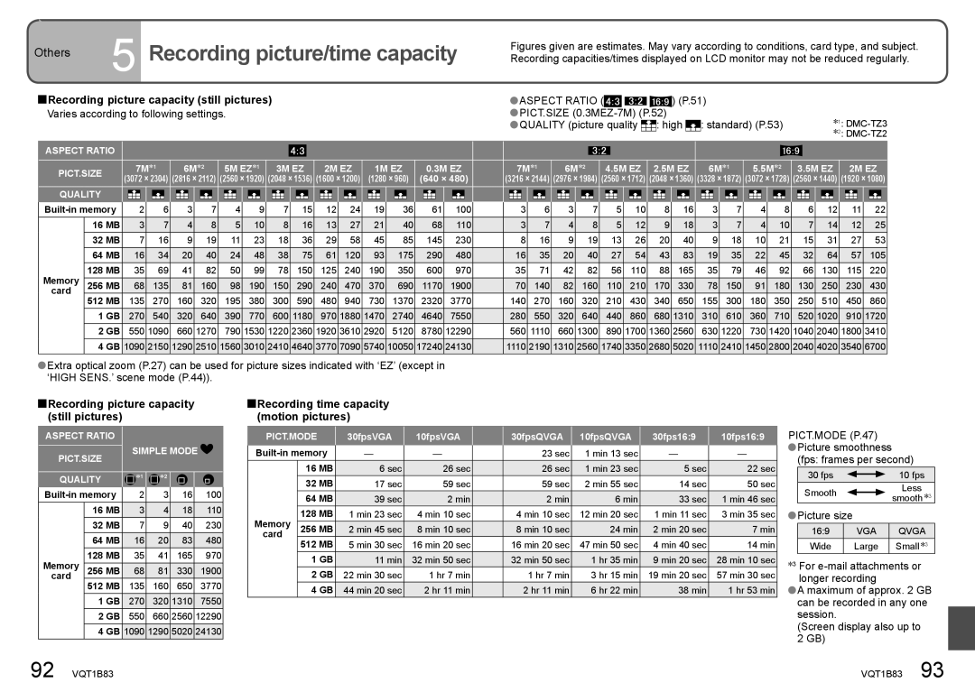 Panasonic DMC-TZ2 operating instructions Recording picture/time capacity, Recording picture capacity still pictures 