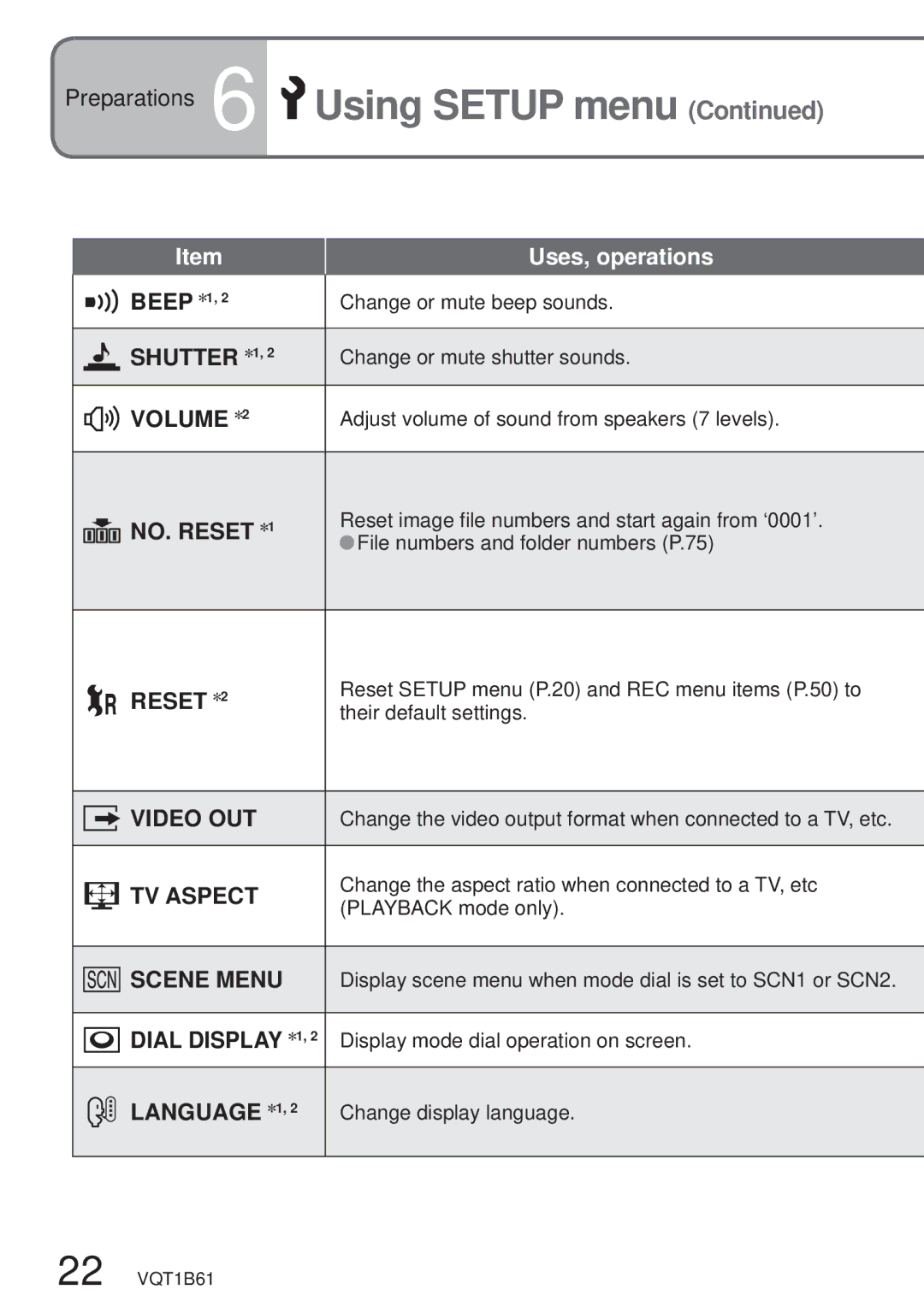 Panasonic DMC-TZ3 operating instructions Beep 1 