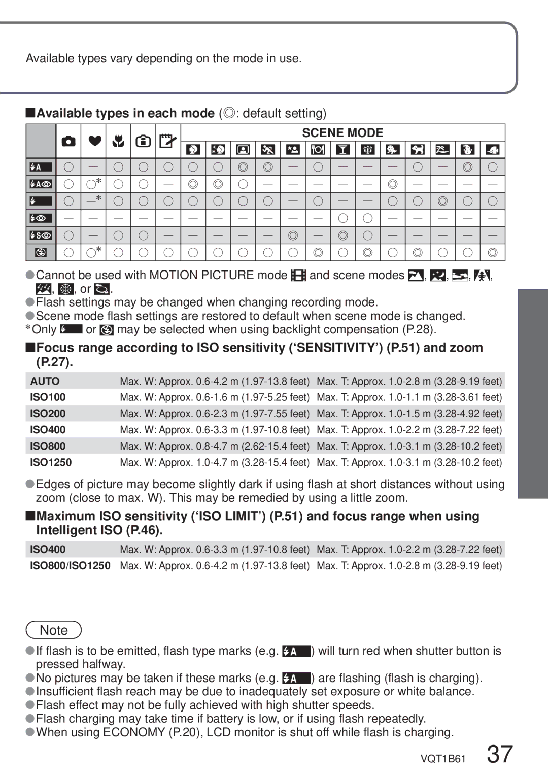 Panasonic DMC-TZ3 Available types vary depending on the mode in use, Available types in each mode default setting 