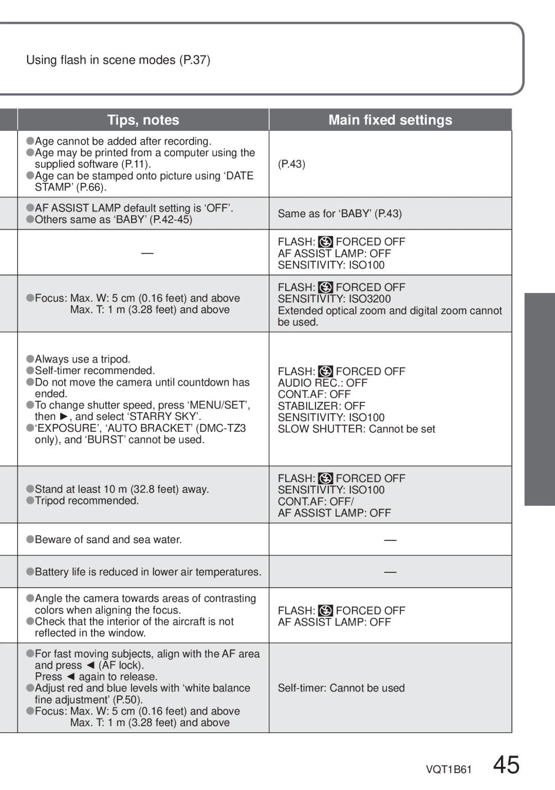 Panasonic DMC-TZ3 operating instructions Flash Forced OFF AF Assist Lamp OFF Sensitivity ISO100 