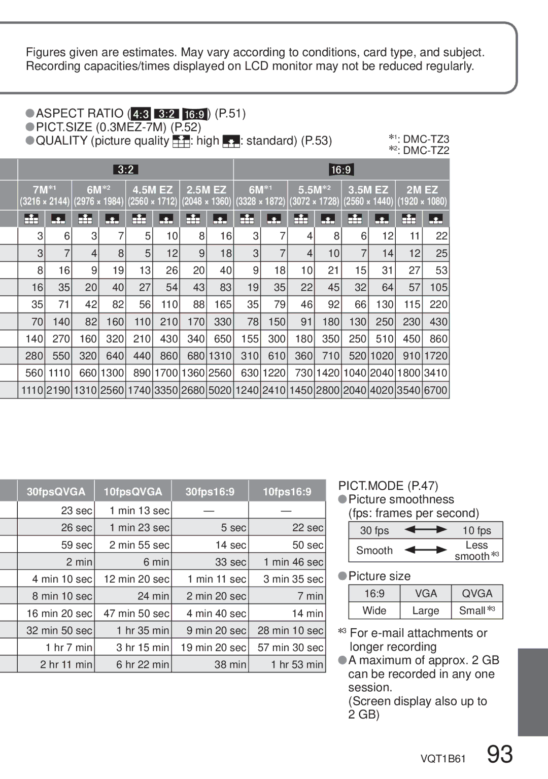 Panasonic DMC-TZ3 operating instructions Aspect Ratio, 7M P.52, Quality picture quality High Standard P.53, Picture size 