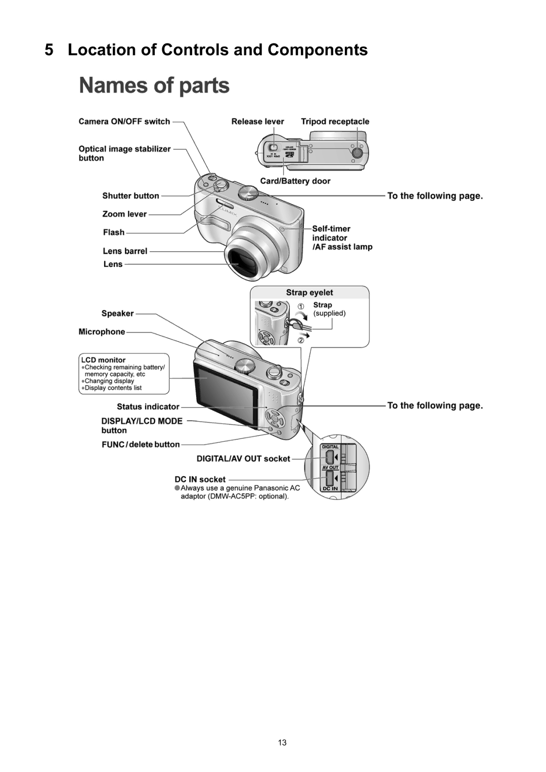 Panasonic DMC-TZ3EB, DMC-TZ3EE, DMC-TZ3PC manual Location of Controls and Components 