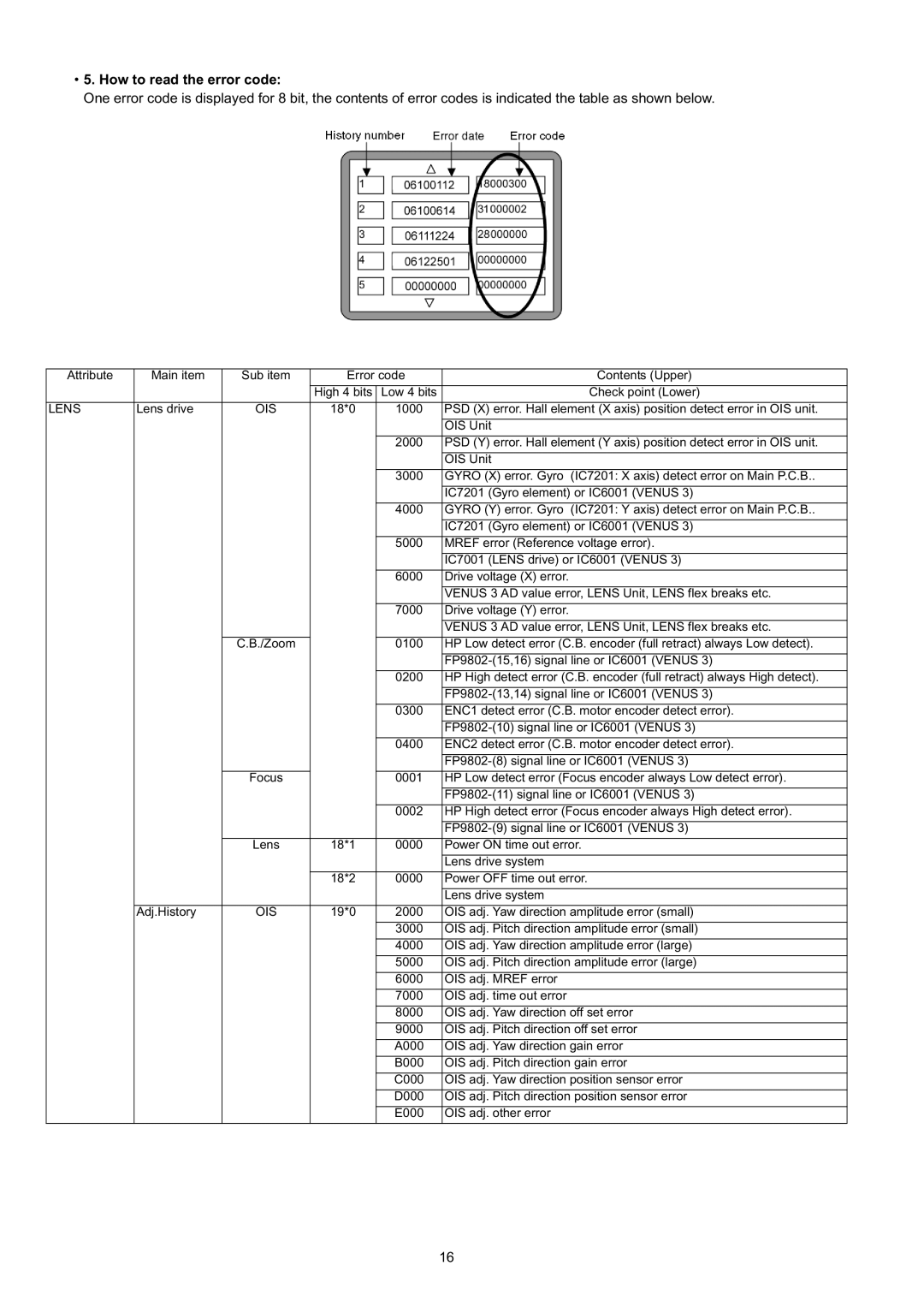 Panasonic DMC-TZ3EB, DMC-TZ3EE, DMC-TZ3PC manual How to read the error code, Ois 