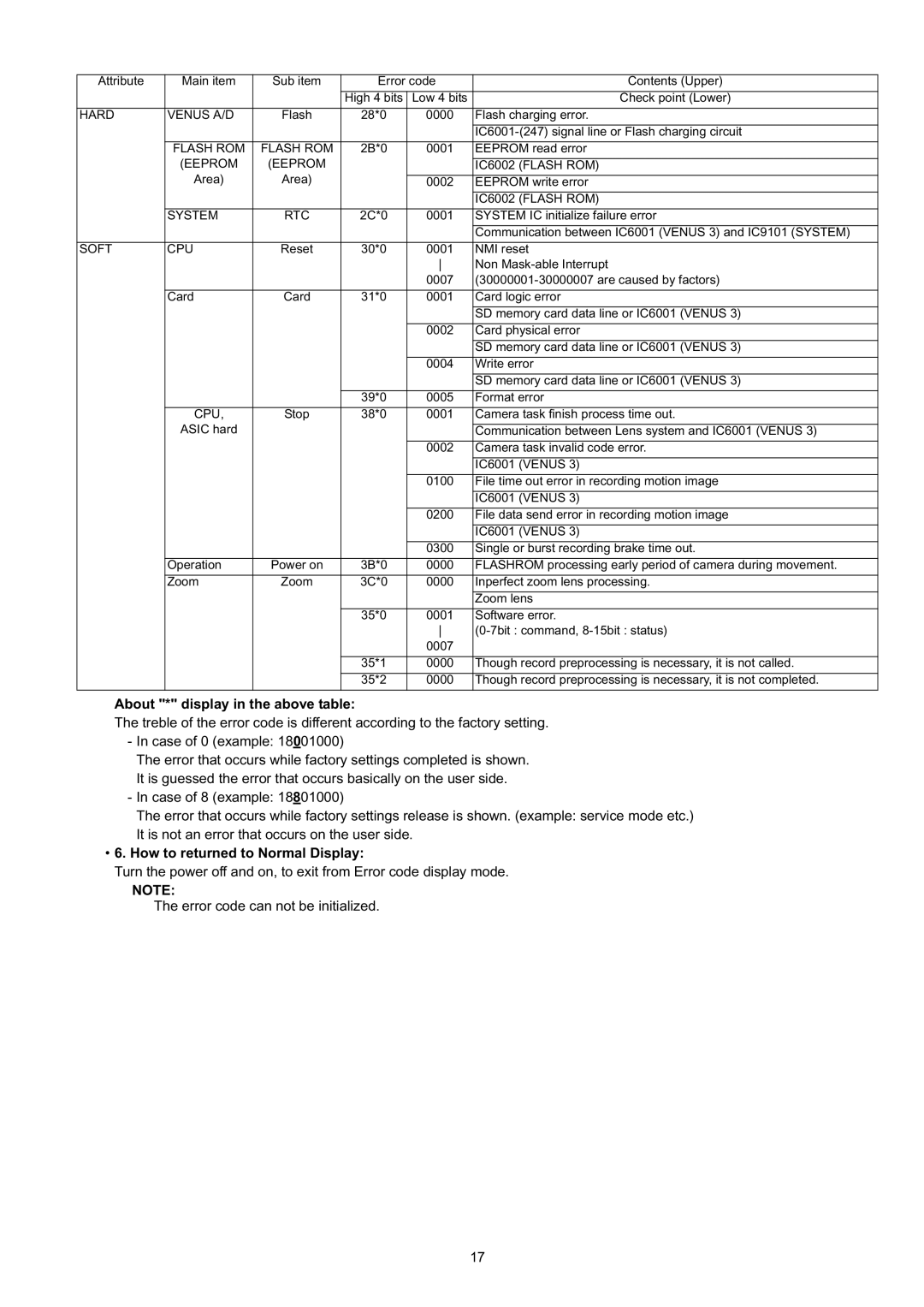 Panasonic DMC-TZ3EB, DMC-TZ3EE, DMC-TZ3PC manual About * display in the above table, How to returned to Normal Display 