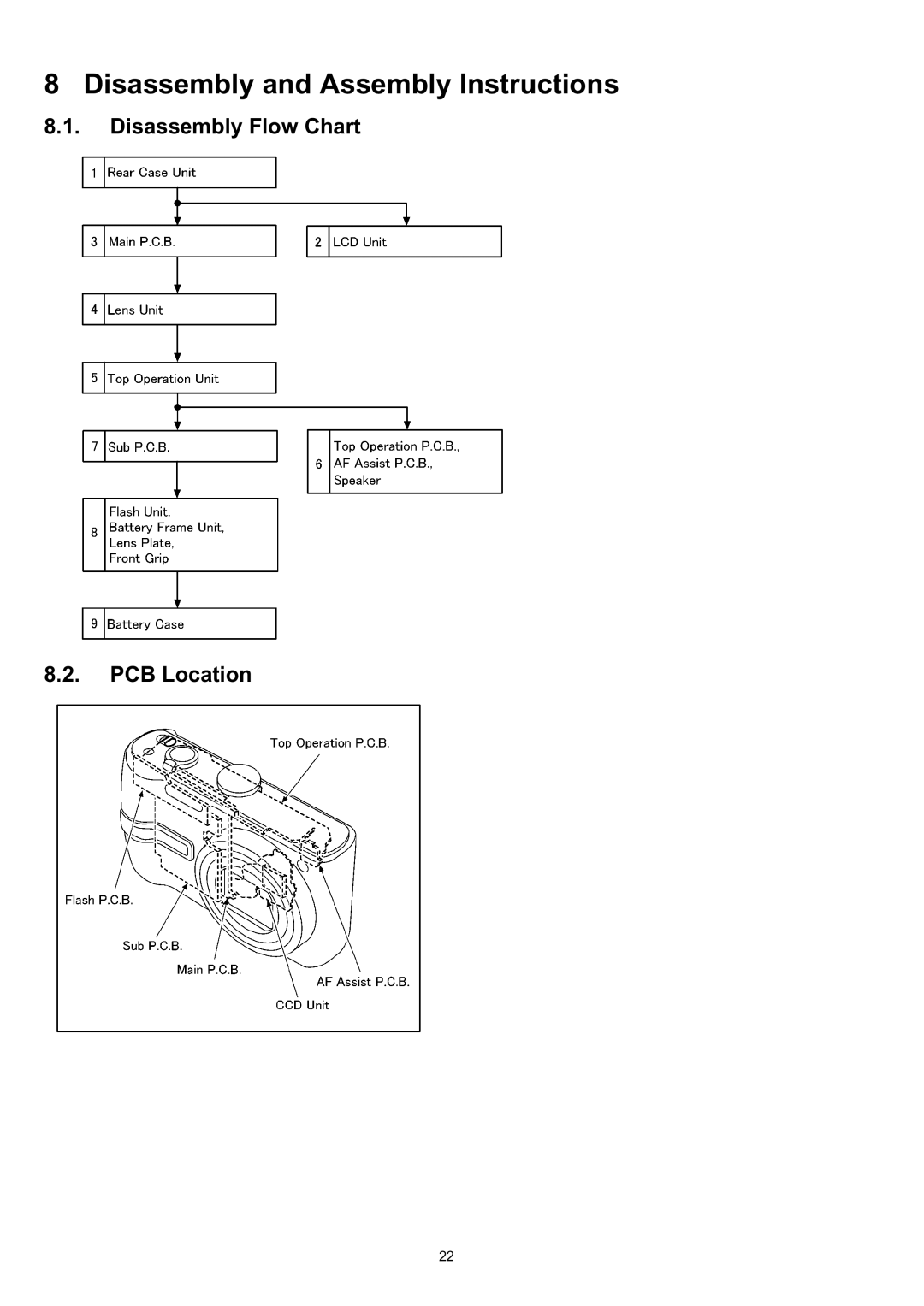 Panasonic DMC-TZ3EE, DMC-TZ3P, DMC-TZ3EB manual Disassembly and Assembly Instructions, Disassembly Flow Chart PCB Location 